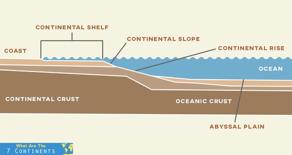 https://fishnfisherman.com/wp-content/uploads/2023/11/Continental-Shelf.jpg